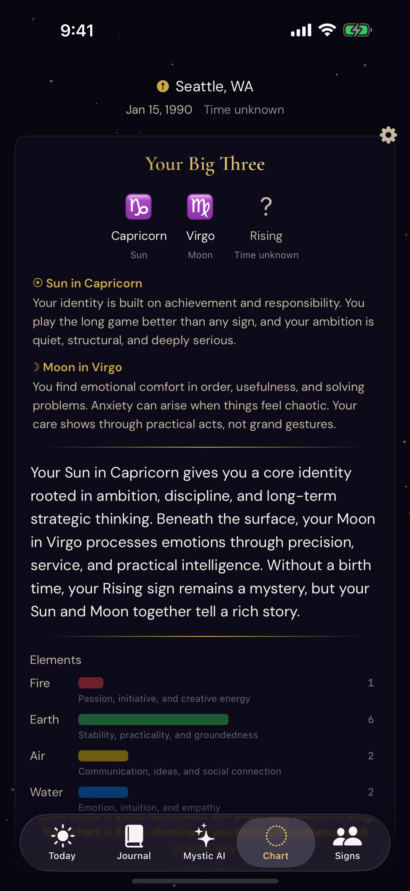 Birth Chart