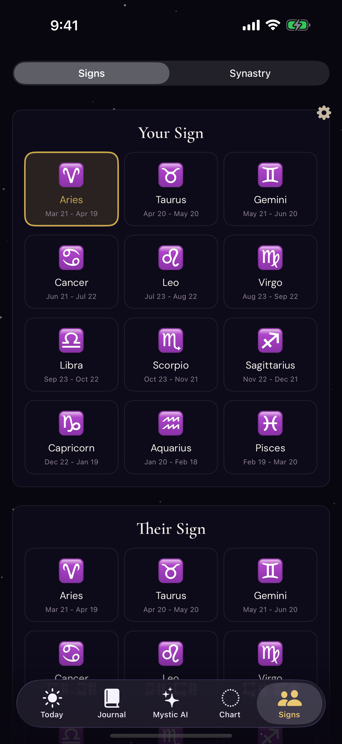 Zodiac Compatibility